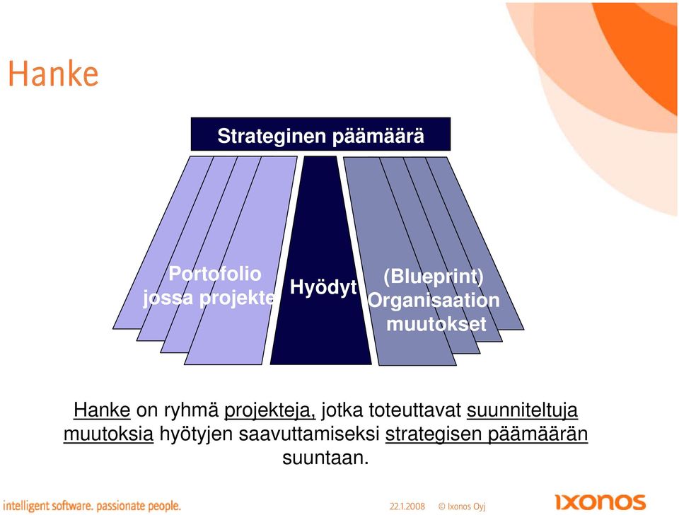 ryhmä projekteja, jotka toteuttavat suunniteltuja