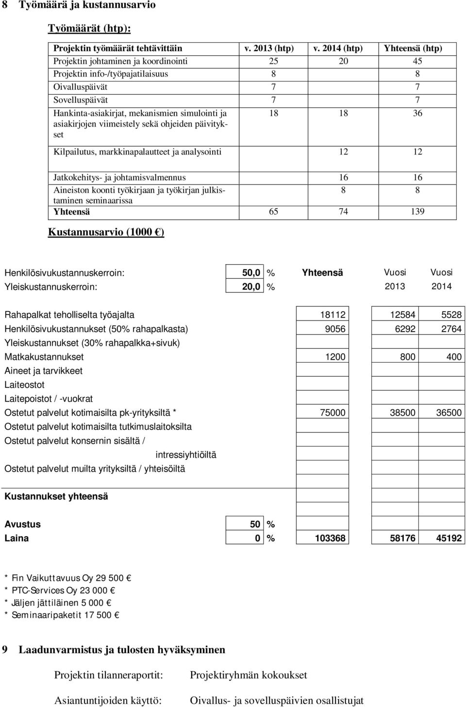 asiakirjojen viimeistely sekä ohjeiden päivitykset 18 18 36 Kilpailutus, markkinapalautteet ja analysointi 12 12 Jatkokehitys- ja johtamisvalmennus 16 16 Aineiston koonti työkirjaan ja työkirjan