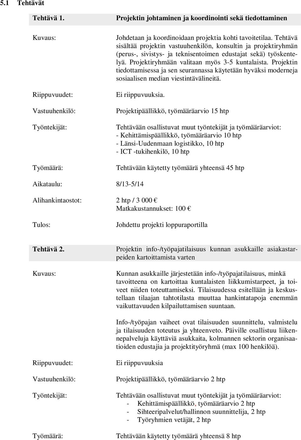 Projektin tiedottamisessa ja sen seurannassa käytetään hyväksi moderneja sosiaalisen median viestintävälineitä. Ei riippuvuuksia.