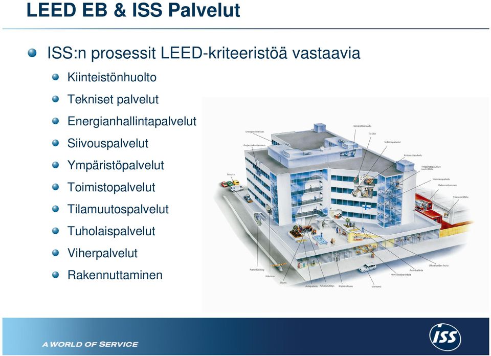 Energianhallintapalvelut Siivouspalvelut Ympäristöpalvelut