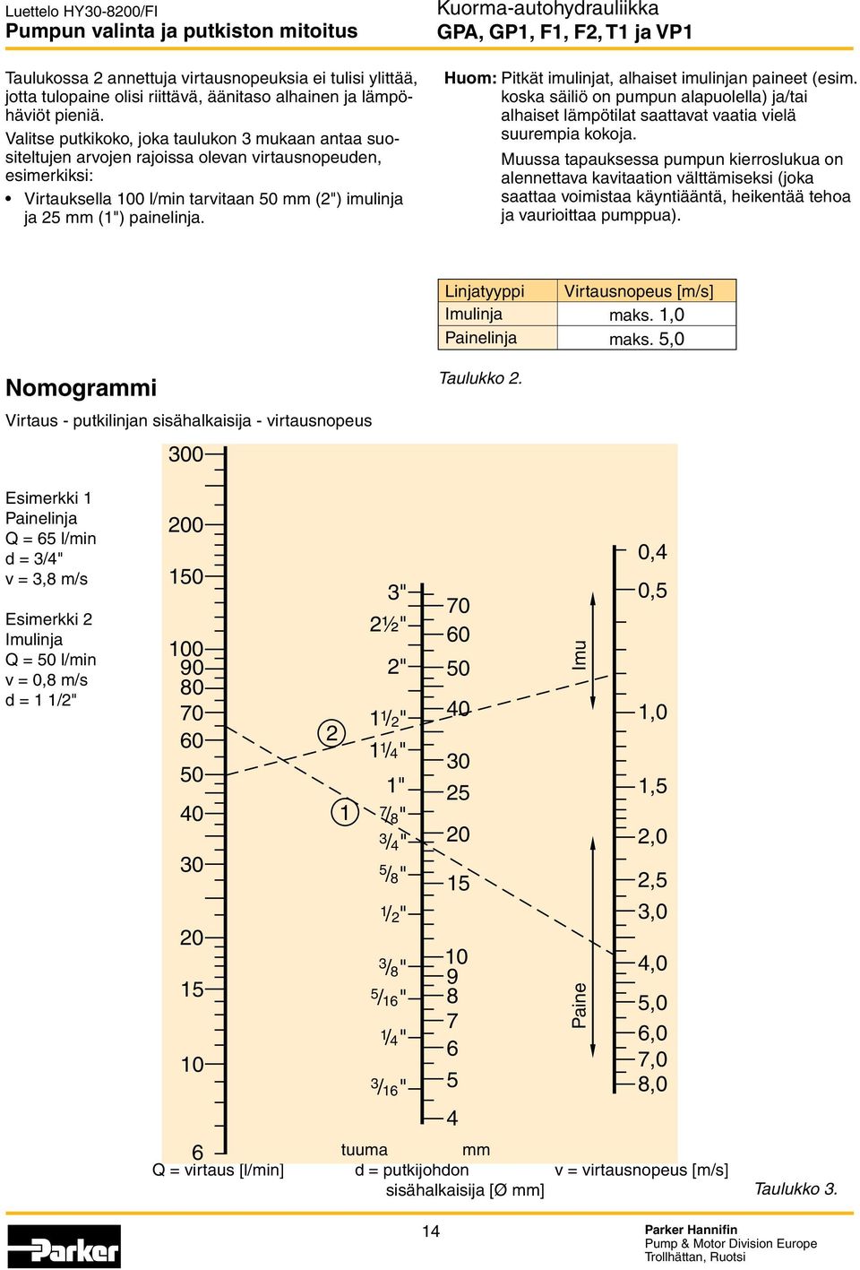 GPA, GP1, F1, F2, T1 ja VP1 Huom: Pitkät imulinjat, alhaiset imulinjan paineet (esim. koska säiliö on pumpun alapuolella) ja/tai alhaiset lämpötilat saattavat vaatia vielä suurempia kokoja.