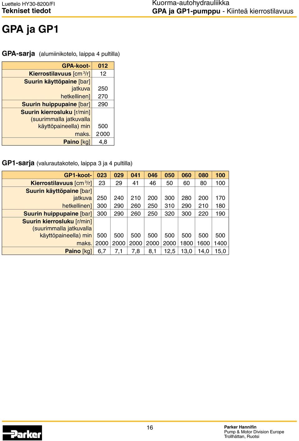 2000 Paino [kg] 4,8 GP1-sarja (valurautakotelo, laippa 3 ja 4 pultilla) GP1-koot- 023 029 041 046 050 060 080 100 Kierrostilavuus [cm 3 /r] 23 29 41 46 50 60 80 100 Suurin käyttöpaine [bar] jatkuva