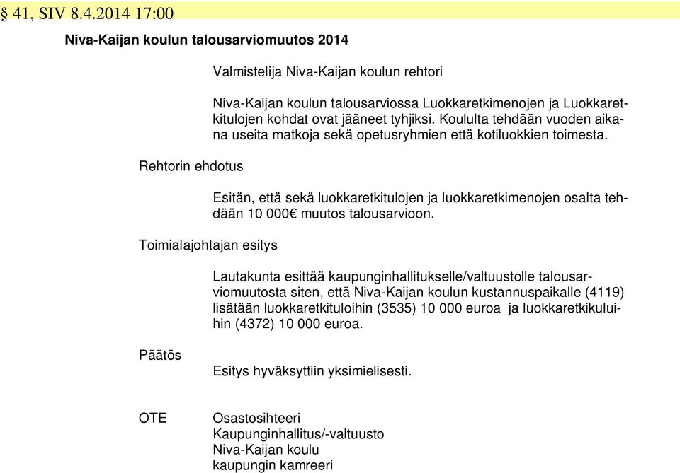 Esitän, että sekä luokkaretkitulojen ja luokkaretkimenojen osalta tehdään 10 000 muutos talousarvioon.