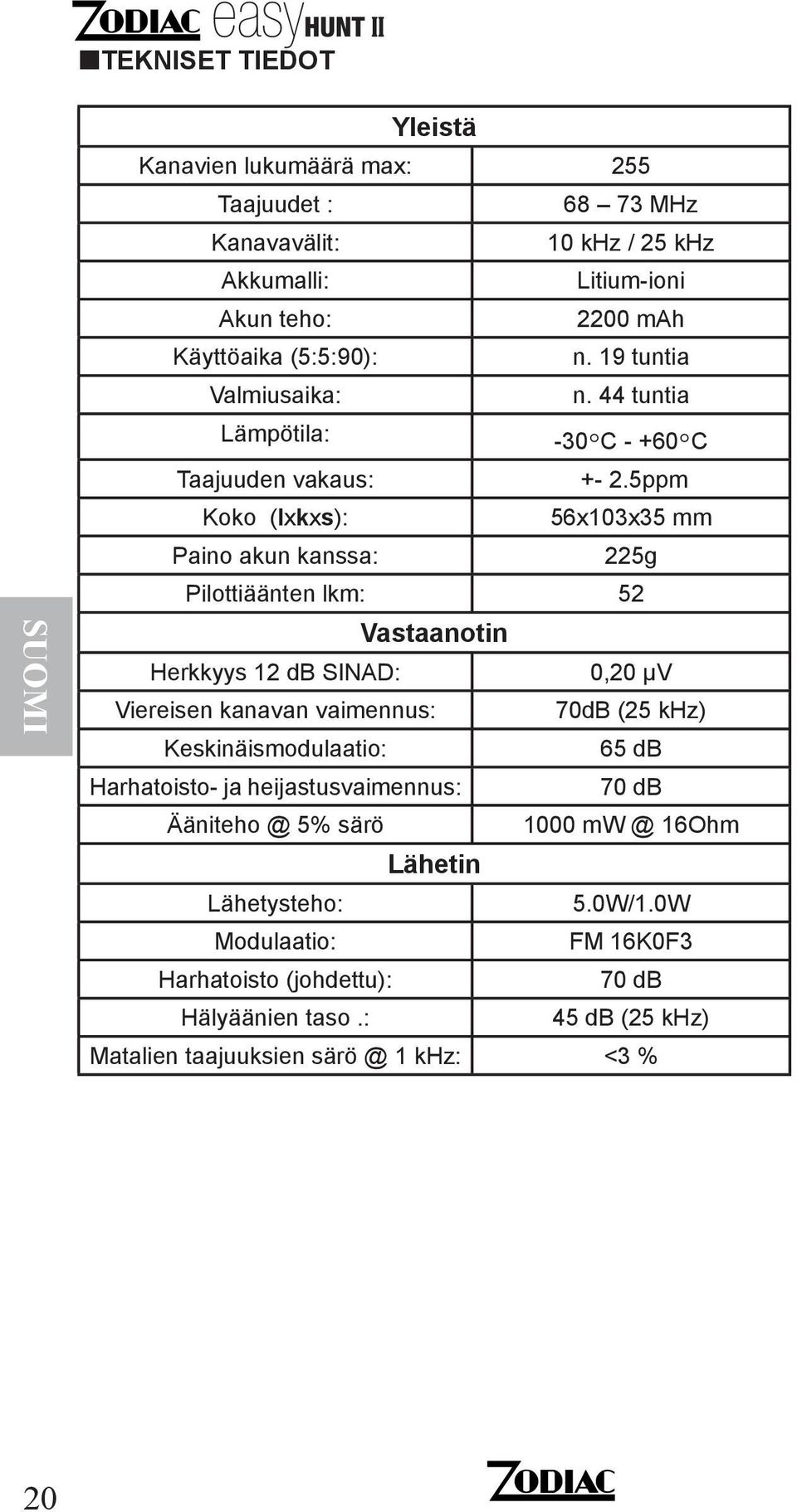 5ppm Koko (lxkxs): 56x103x35 mm Paino akun kanssa: 225g Pilottiäänten lkm: 52 Vastaanotin Herkkyys 12 db SINAD: 0,20 μv Viereisen kanavan vaimennus: 70dB (25 khz)