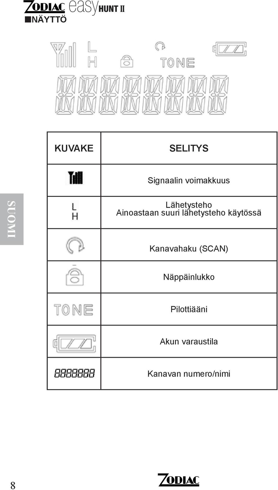 käytössä Kanavahaku (SCAN) Näppäinlukko