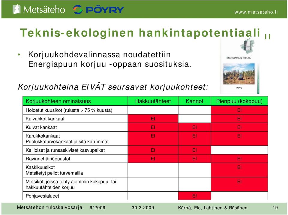 kuusta) Kuivahkot kankaat EI EI Kuivat kankaat EI EI EI Karukkokankaat Puolukkaturvekankaat ja sitä karummat EI EI EI Kallioiset ja runsaskiviset