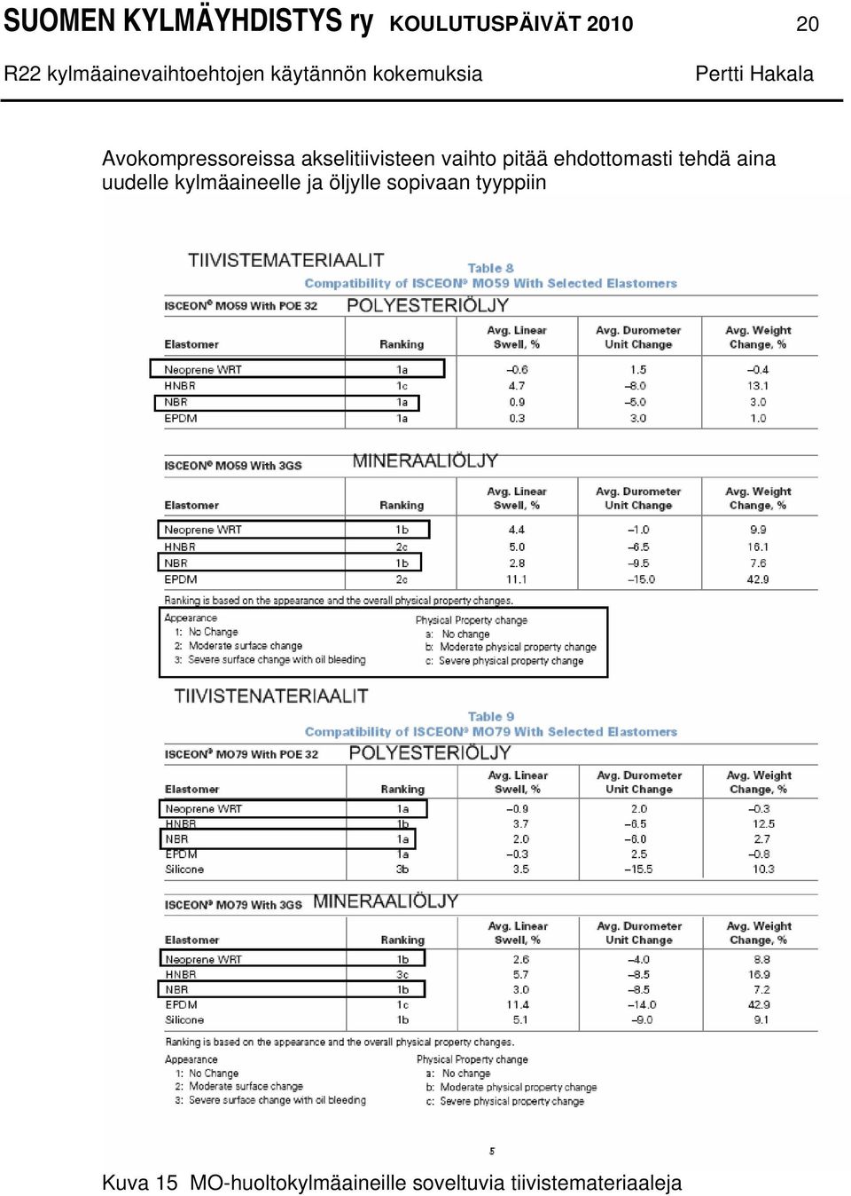 ehdottomasti tehdä aina uudelle kylmäaineelle ja öljylle