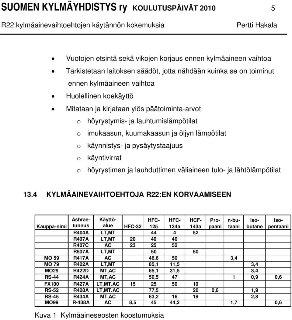 käyntivirrat o höyrystimen ja lauhduttimen väliaineen tulo- ja lähtölämpötilat 13.