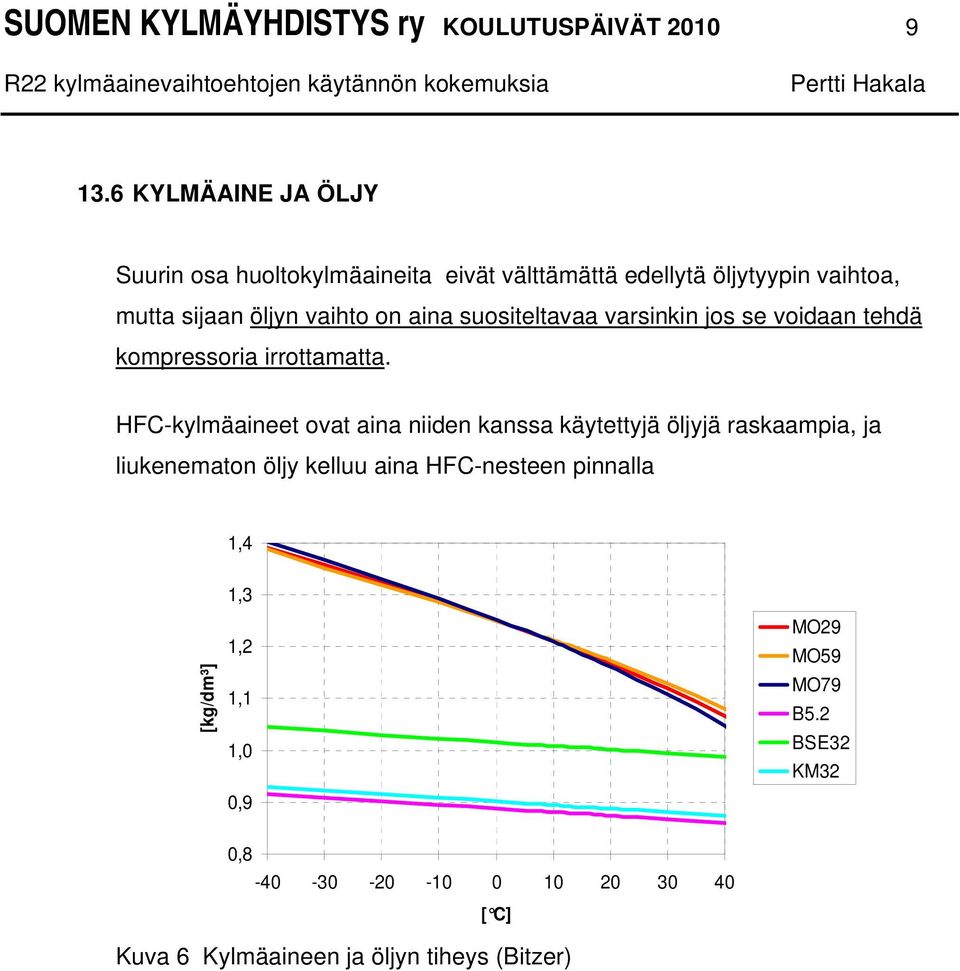 aina suositeltavaa varsinkin jos se voidaan tehdä kompressoria irrottamatta.