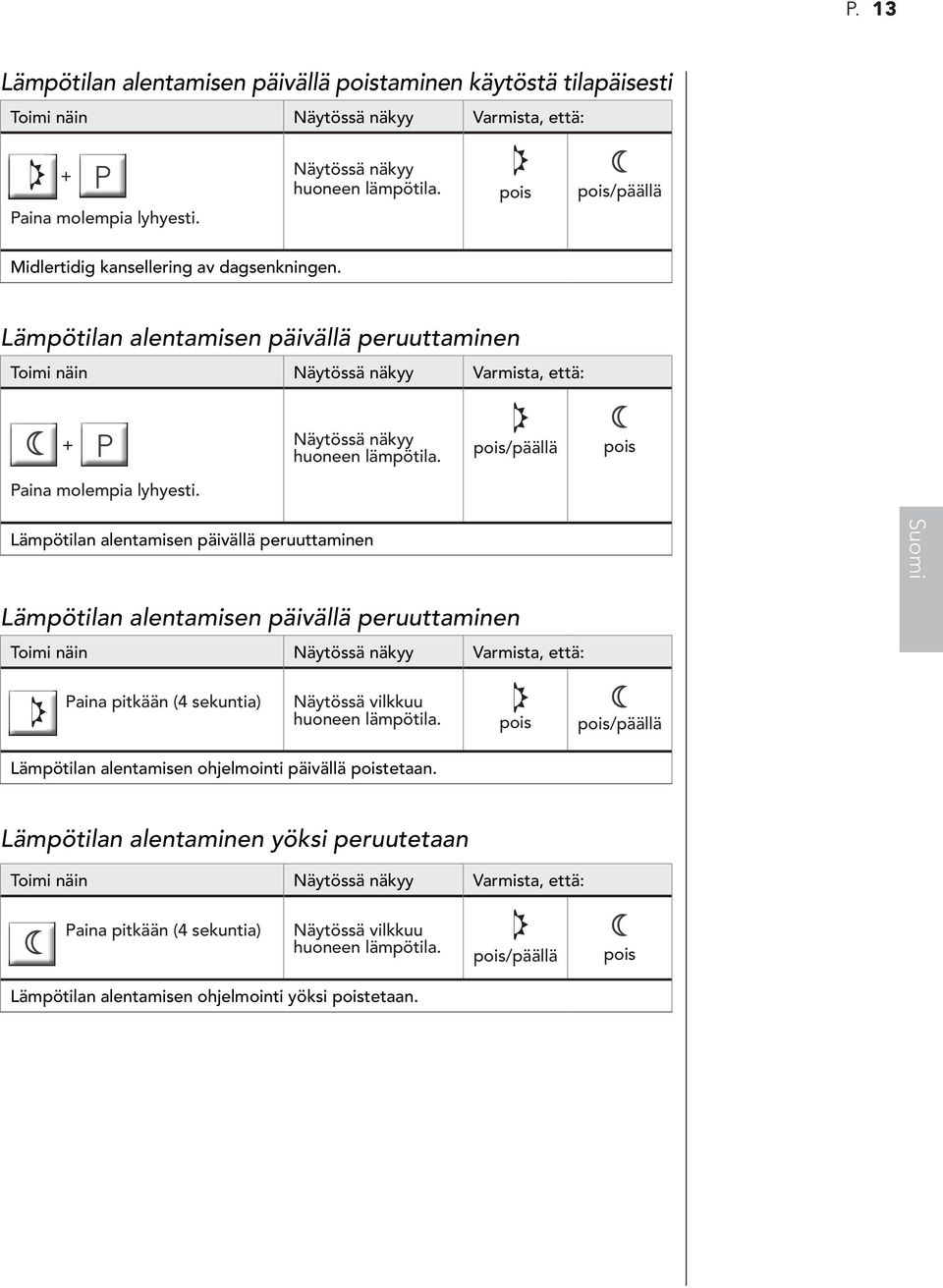 Lämpötilan alentamisen päivällä peruuttaminen Lämpötilan alentamisen päivällä peruuttaminen aina pitkään (4 sekuntia) Näytössä vilkkuu huoneen lämpötila.