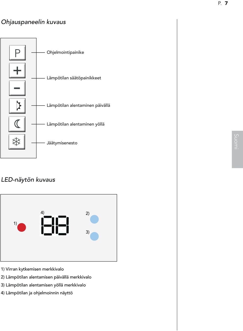 4) 2) 1) 3) 1) Virran kytkemisen merkkivalo 2) Lämpötilan alentamisen päivällä