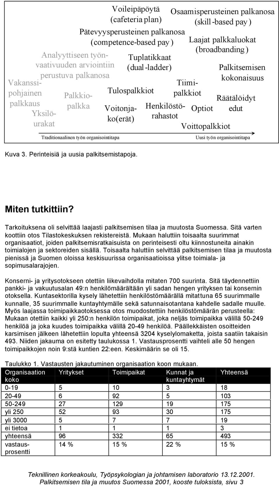 Vastausten jakautuminen organisaation koon mukaan.