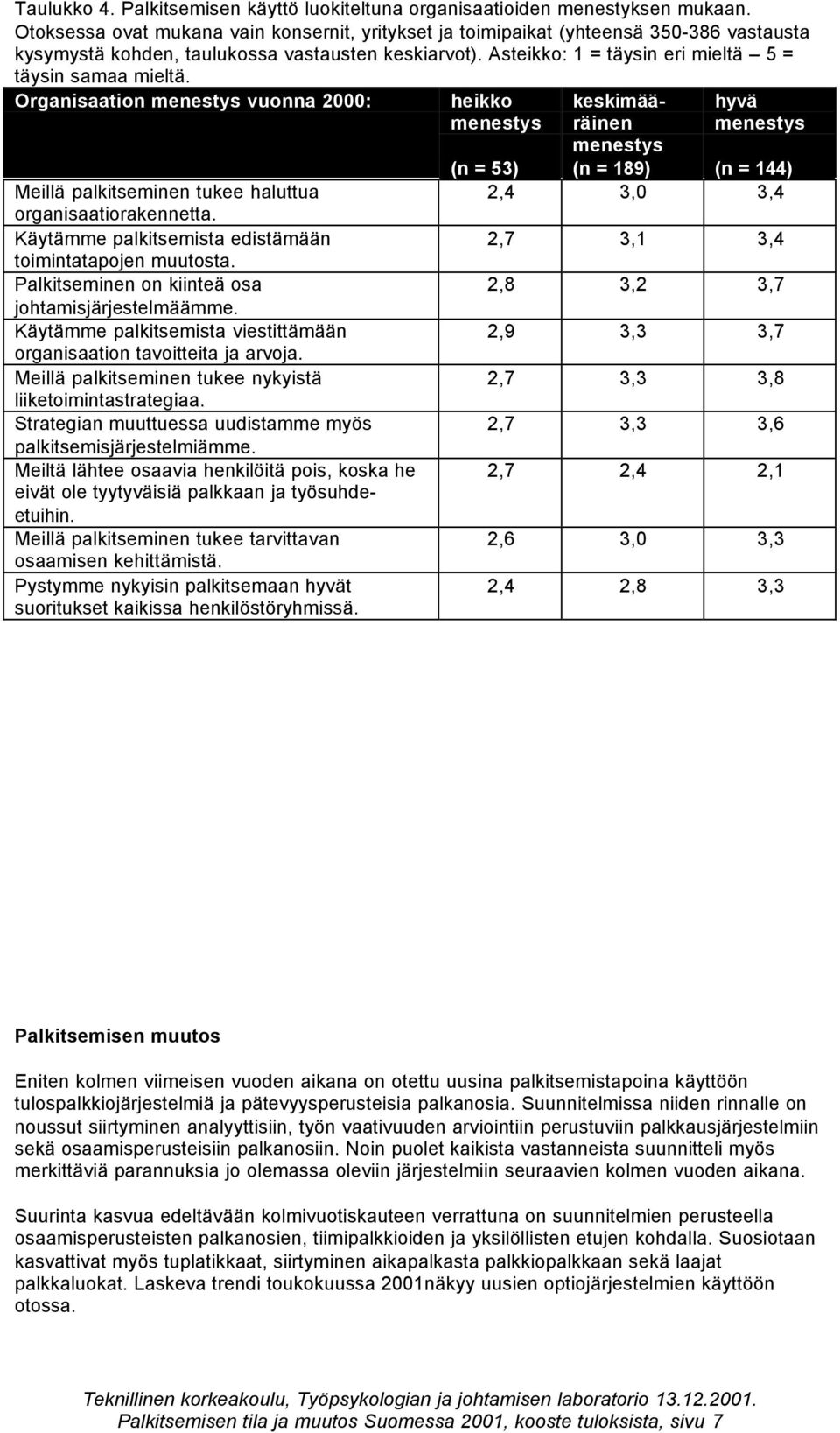 Organisaation menestys vuonna 2000: Meillä palkitseminen tukee haluttua organisaatiorakennetta. Käytämme palkitsemista edistämään toimintatapojen muutosta.