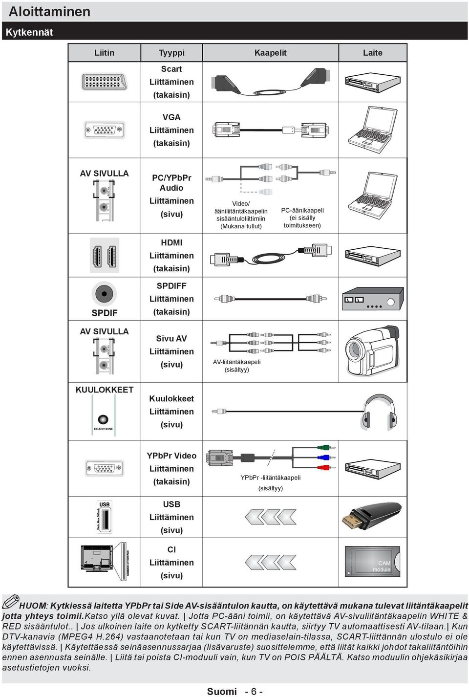 -liitäntäkaapeli (sisältyy) USB (sivu) CI (sivu) HUOM: Kytkiessä laitetta YPbPr tai Side AV-sisääntulon kautta, on käytettävä mukana tulevat liitäntäkaapelit jotta yhteys toimii.