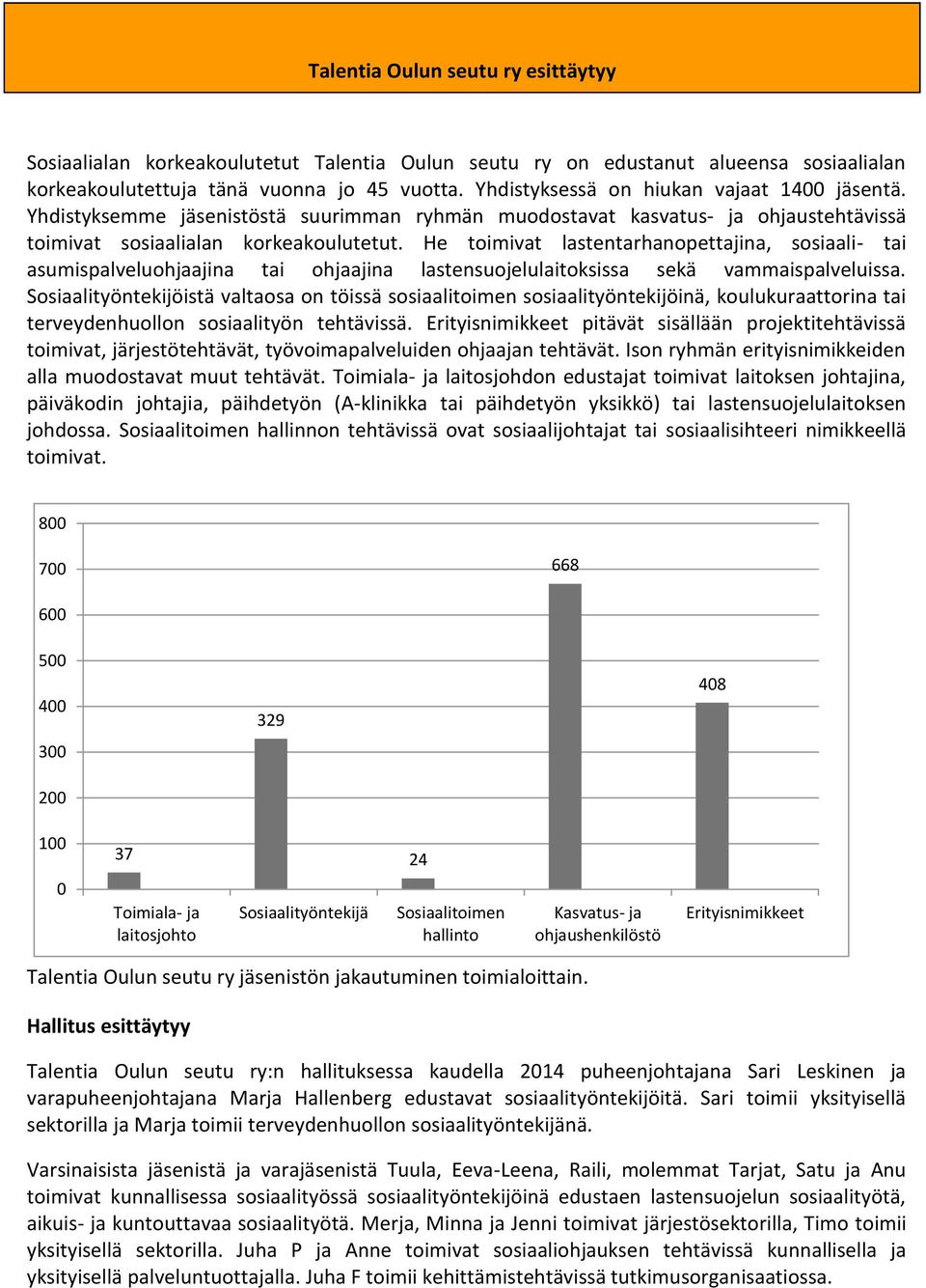 He toimivat lastentarhanopettajina, sosiaali- tai asumispalveluohjaajina tai ohjaajina lastensuojelulaitoksissa sekä vammaispalveluissa.