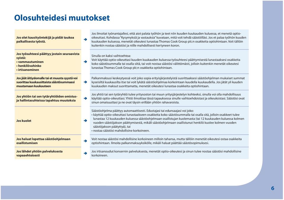 kuukauteen Jos yhtiön tai sen tytäryhtiöiden omistusja hallintasuhteissa tapahtuu muutoksia Jos kuolet Jos haluat lopettaa säästöohjelmaan osallistumisen Jos lähdet yhtiön palveluksesta