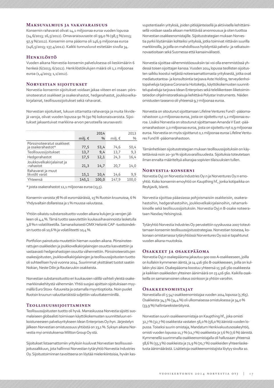 Henkilöstö Vuoden aikana Norvestia-konsernin palveluksessa oli keskimäärin 6 henkeä (6/2013; 6/2012). Henkilöstökulujen määrä oli 1,1 miljoonaa euroa (1,4/2013; 1,1/2012).