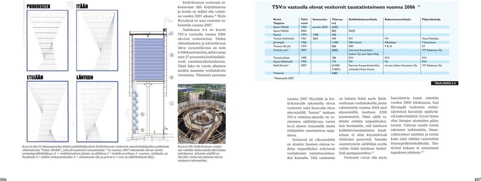 Niiden yhteenlaskettu ja käytettävissä oleva varastotilavuus on noin 6 600 kuutiometriä, mikä vastaa noin 27 prosenttia keskimääräisestä vuorokausikulutuksesta.