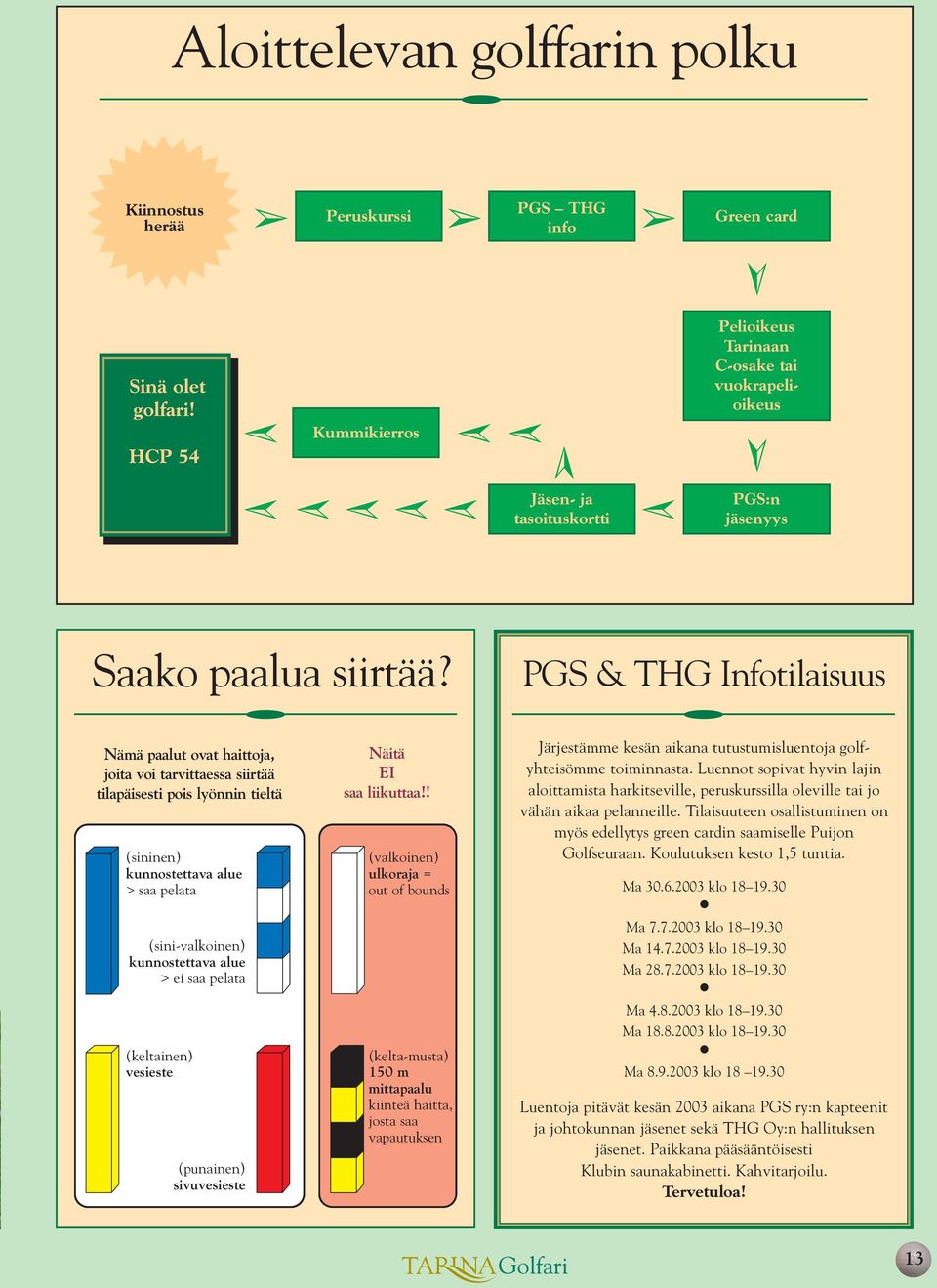 PGS & THG Infotilaisuus Nämä paalut ovat haittoja, joita voi tarvittaessa siirtää tilapäisesti pois lyönnin tieltä (sininen) kunnostettava alue > saa pelata (sini-valkoinen) kunnostettava alue > ei