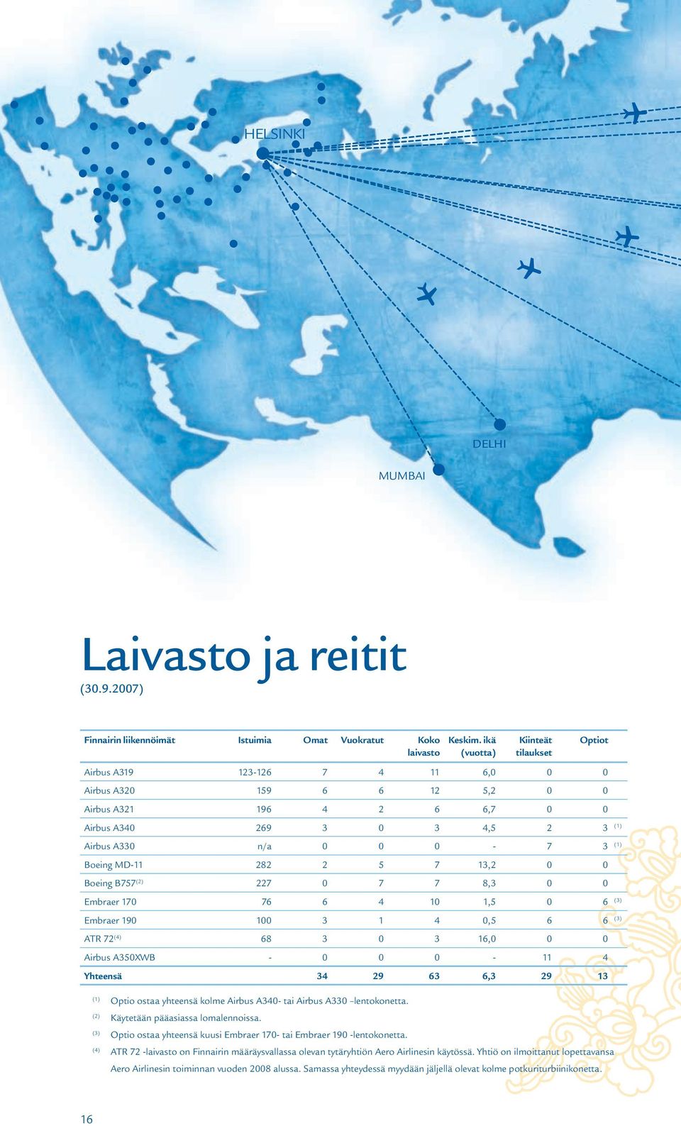 Boeing MD-11 282 2 5 7 13,2 0 0 Boeing B757 (2) 227 0 7 7 8,3 0 0 Embraer 170 76 6 4 10 1,5 0 6 (3) Embraer 190 100 3 1 4 0,5 6 6 (3) ATR 72 (4) 68 3 0 3 16,0 0 0 Airbus A350XWB - 0 0 0-11 4 Yhteensä