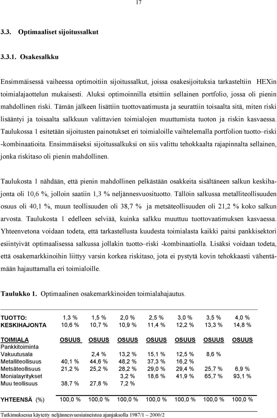 Tämän jälkeen lisättiin tuottovaatimusta ja seurattiin toisaalta sitä, miten riski lisääntyi ja toisaalta salkkuun valittavien toimialojen muuttumista tuoton ja riskin kasvaessa.