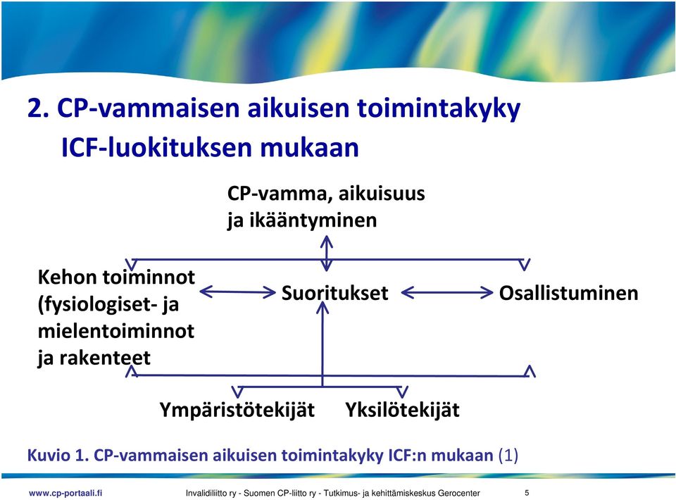 mielentoiminnot ja rakenteet Suoritukset Osallistuminen