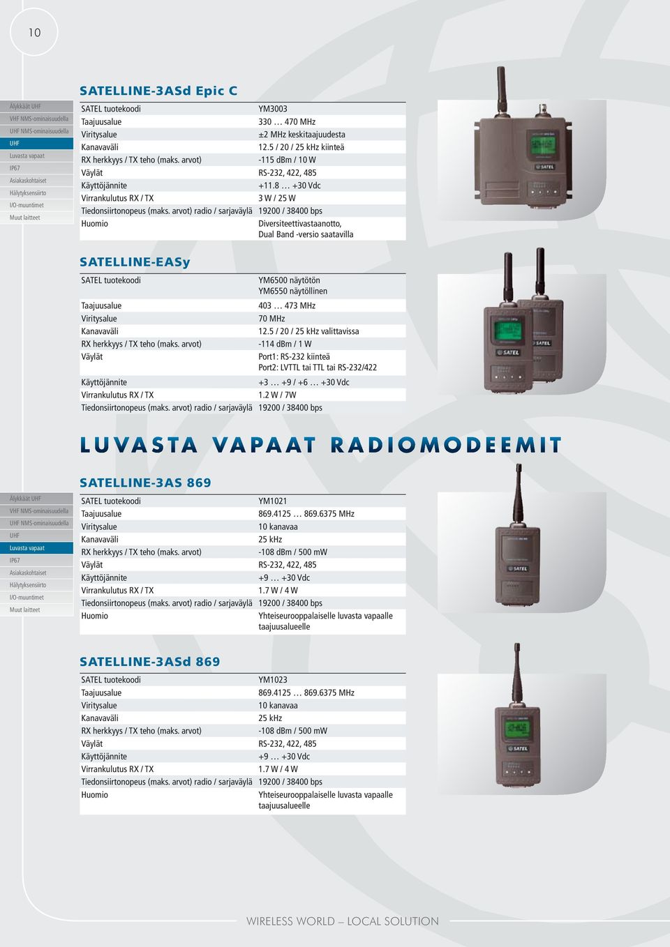 5 / 20 / 25 khz valittavissa -114 dbm / 1 W Väylät Port1: RS-232 kiinteä Port2: LVTTL tai TTL tai RS-232/422 +3 +9 / +6 +30 Vdc 1.