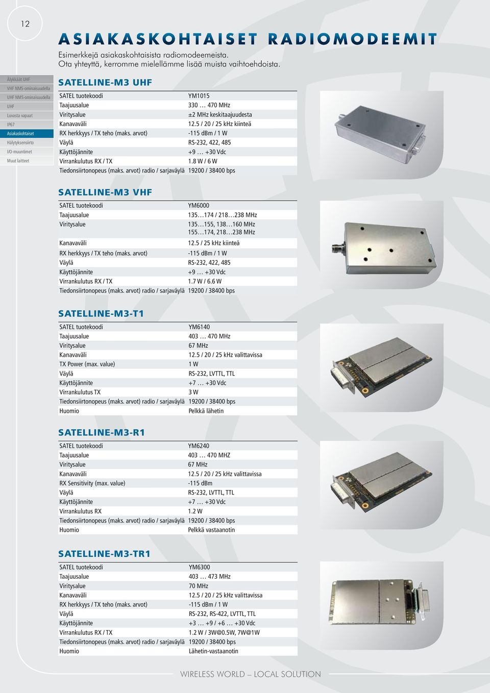 5 / 25 khz kiinteä -115 dbm / 1 W Väylä RS-232, 422, 485 1.7 W / 6.6 W SATELLINE-M3-T1 YM6140 403 470 MHz 67 MHz 12.5 / 20 / 25 khz valittavissa TX Power (max.