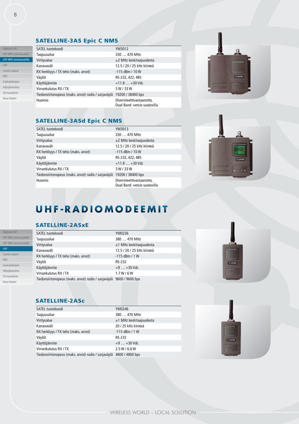 8 +30 Vdc 3 W / 33 W Diversiteettivastaanotto, -RADIOMODEEMIT SATELLINE-2ASxE YM0236 380 470 MHz ±1 MHz keskitaajuudesta -115 dbm / 1 W Väylät