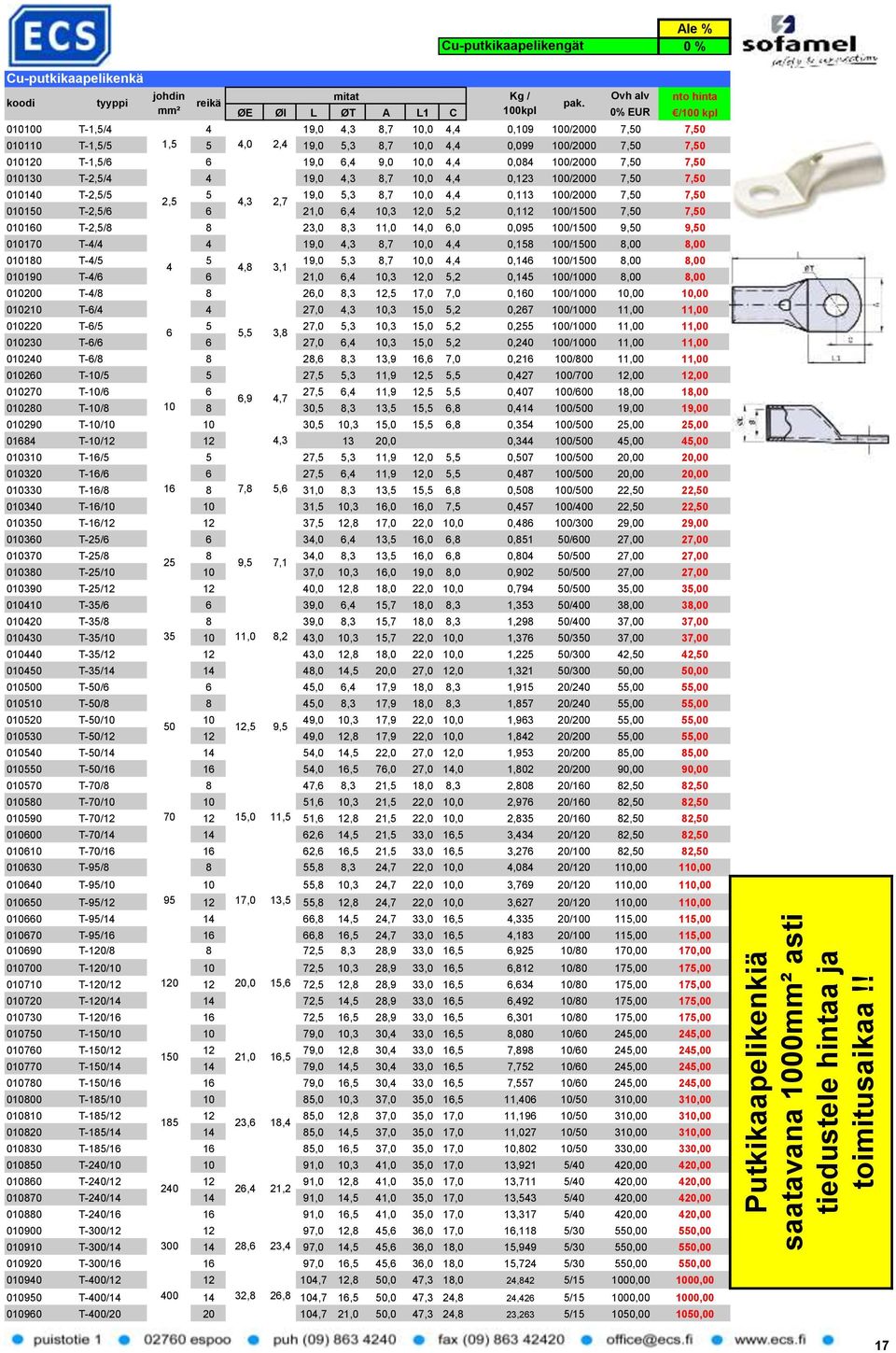 7,50 010110 T-1,5/5 1,5 5 4,0 2,4 19,0 5,3 8,7 10,0 4,4 0,099 100/2000 7,50 7,50 010120 T-1,5/6 6 19,0 6,4 9,0 10,0 4,4 0,084 100/2000 7,50 7,50 010130 T-2,5/4 4 19,0 4,3 8,7 10,0 4,4 0,123 100/2000