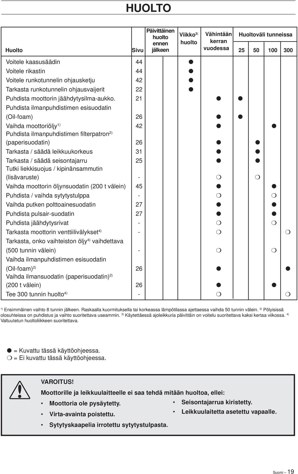 21 Puhdista ilmanpuhdistimen esisuodatin (Oil-foam) 26 Vaihda moottoriöljy 1) 42 Puhdista ilmanpuhdistimen filterpatron 2) (paperisuodatin) 26 Tarkasta / säädä leikkuukorkeus 31 Tarkasta / säädä