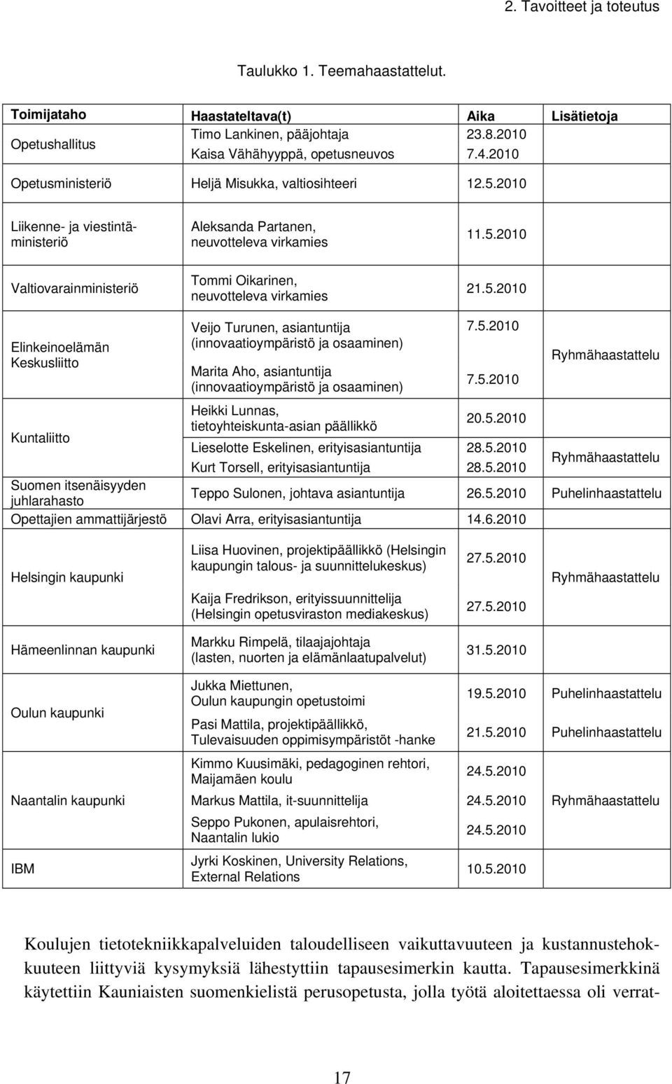 5.2010 Elinkeinoelämän Keskusliitto Veijo Turunen, asiantuntija (innovaatioympäristö ja osaaminen) Marita Aho, asiantuntija (innovaatioympäristö ja osaaminen) 7.5.2010 7.5.2010 Ryhmähaastattelu Kuntaliitto Heikki Lunnas, 20.