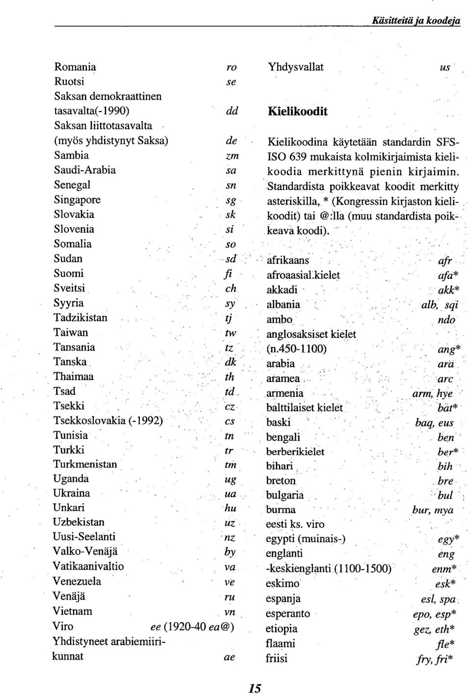 Venezuela Venäjä Vietnam Viro Yhdistyneet arabiemiirikunnat r0 Yhdysvallat US se dd Kielikoodit de Kielikoodina käytetään standardin SFSzm ISO 639 mukaista kolmikirjaimista kielisa koodia merkittynä