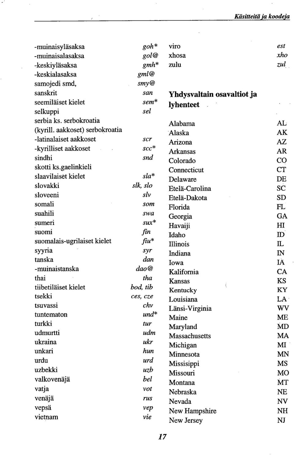 gaelinkieli slaavilaiset kielet slovakki sloveeni somali suahili sumeri suomi suomalais-ugrilaiset kielet syyria tanska muinaistanska thai tiibetiläiset kielet tseldci tsuvassi tuntematon turkki