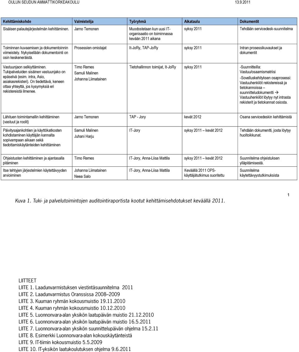 Nykyisellään dokumentointi on osin keskeneräistä. Prosessien omistajat It-JoRy, TAP-JoRy syksy 2011 Intran prosessikuvaukset ja dokumentit Vastuunjaon selkiyttäminen.