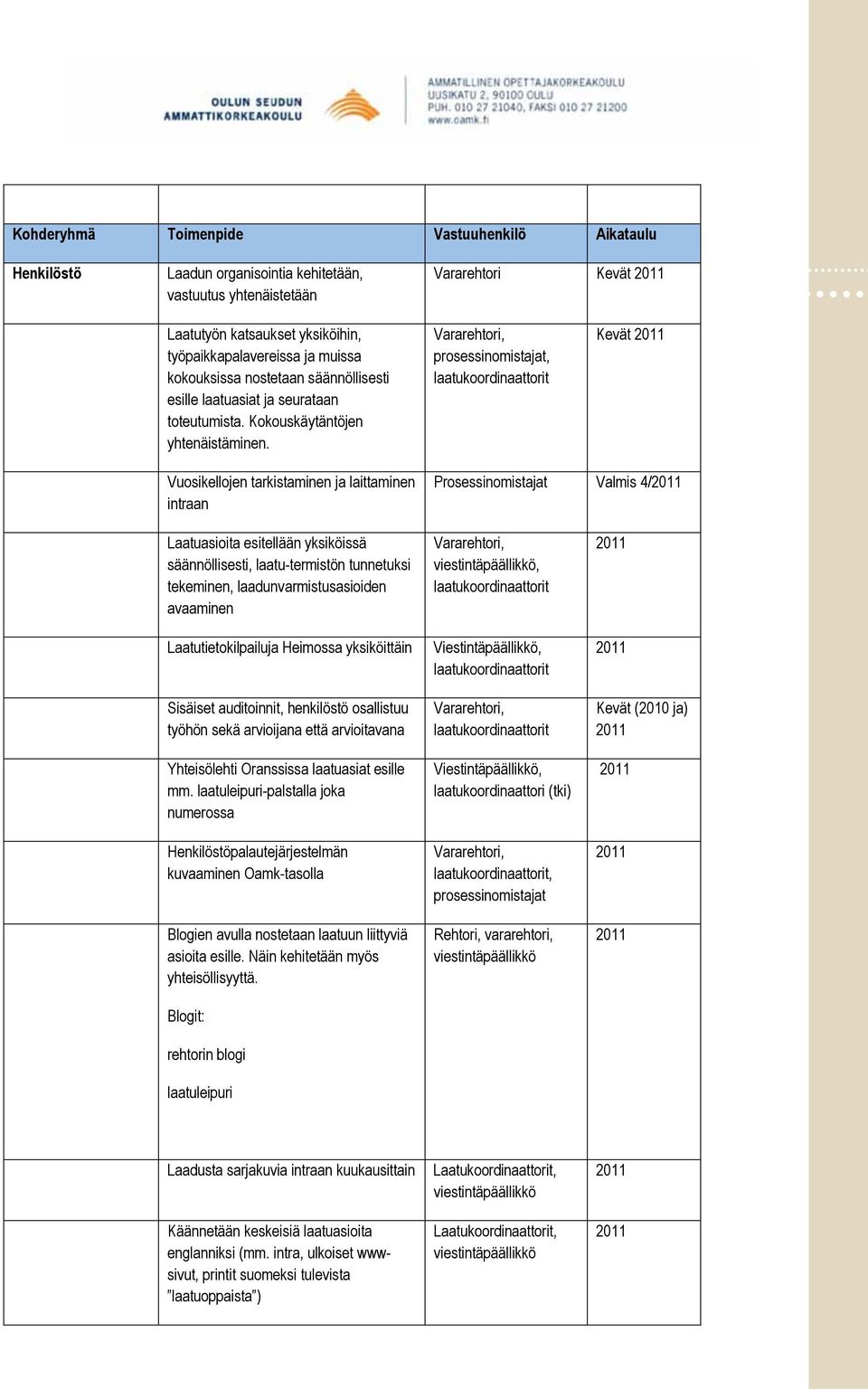 Vararehtori, prosessinomistajat, laatukoordinaattorit Kevät 2011 Vuosikellojen tarkistaminen ja laittaminen intraan Prosessinomistajat Valmis 4/2011 Laatuasioita esitellään yksiköissä säännöllisesti,