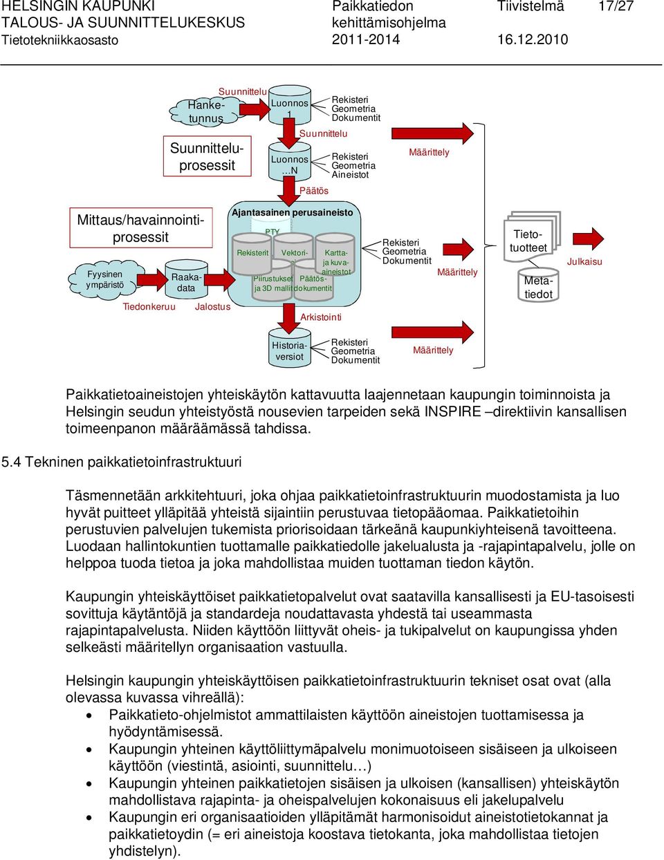 Rekisteri Geometria Dokumentit Määrittely Tietotuotteet Mittaus/havainnointiprosessit Metatiedot Julkaisu Historiaversiot Rekisteri Geometria Dokumentit Määrittely Paikkatietoaineistojen yhteiskäytön