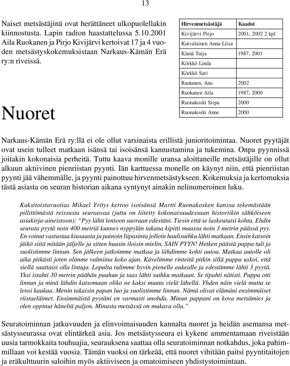 Nuoret Hirvenmetsästäjä Kivijärvi Pirjo Kuivalainen Anna-Liisa Kaadot 2001, 2002 2 kpl Kämä Tuija 1987, 2001 Körkkö Linda Körkkö Sari Rautanen, Anu 2002 Ruokanen Aila 1987, 2000 Ruonakoski Sirpa 2000