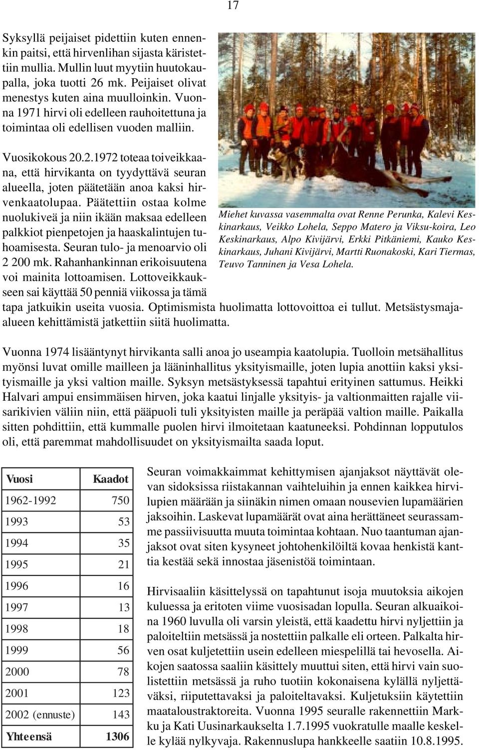 .2.1972 toteaa toiveikkaana, että hirvikanta on tyydyttävä seuran alueella, joten päätetään anoa kaksi hirvenkaatolupaa.