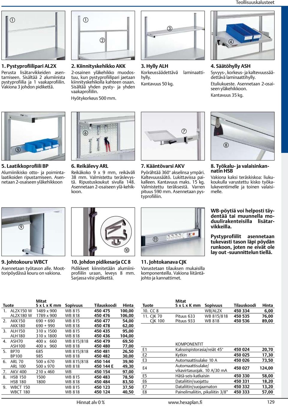 Sisältää yhden pysty- ja yhden vaakaprofiilin. Hyötykorkeus 500 mm. laminaatti- 3. Hylly ALH Korkeussäädettävä hylly. Kantavuus 50 kg. 4.