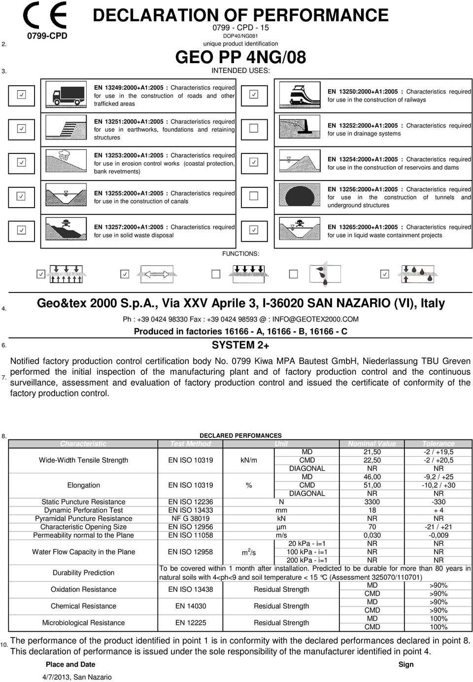 retaining structures EN 13252:2000+A1:2005 : Characteristics required for use in drainage systems EN 13253:2000+A1:2005 : Characteristics required for use in erosion control works (coastal