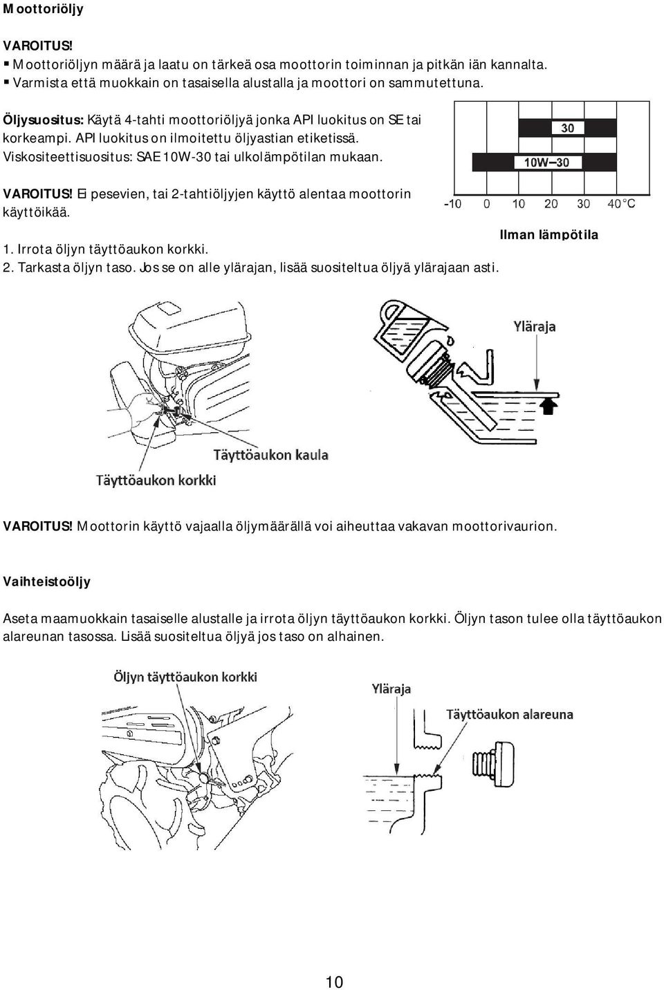 VAROITUS! Ei pesevien, tai 2-tahtiöljyjen käyttö alentaa moottorin käyttöikää. Ilman lämpötila 1. Irrota öljyn täyttöaukon korkki. 2. Tarkasta öljyn taso.