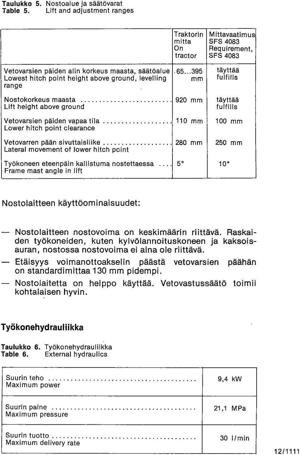 Vetovarsien päiden vapaa tila 110 mm 100 mm Lower hitch point clearance Vetovarren pään sivuttaisliike 280 mm 250 mm Lateral movement of lower hitch pcint Työkoneen eteenpäin kallistuma nostettaessa