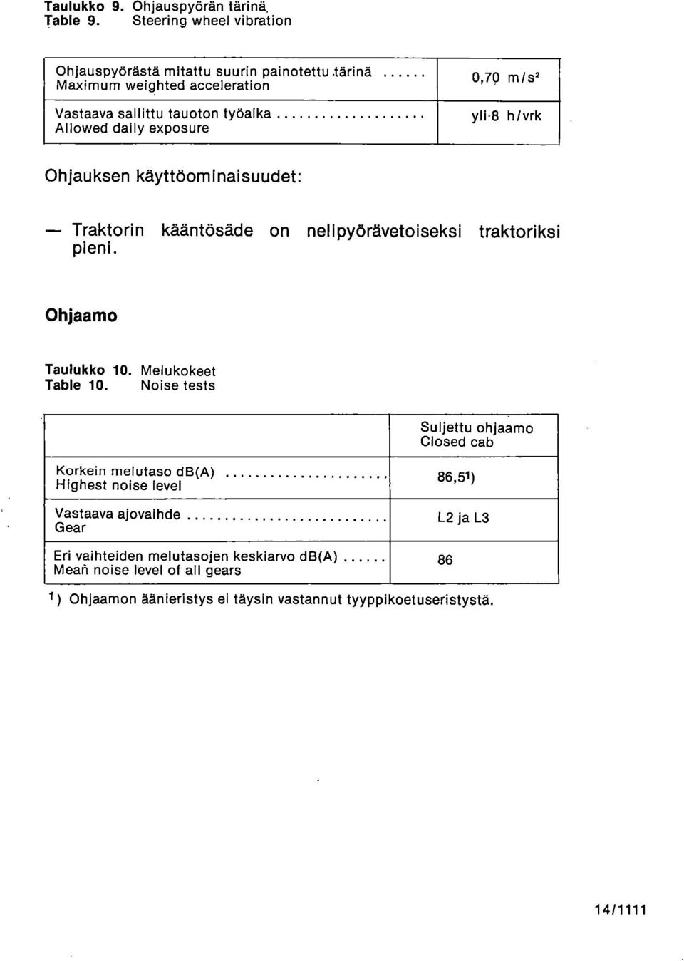 exposure 0,7Q m/s' yli-8 h/vrk Ohjauksen käyttöominaisuudet: Traktorin kääntösäde on nelipyörävetoiseksi traktoriksi pieni. Ohjaamo Taulukko 10.
