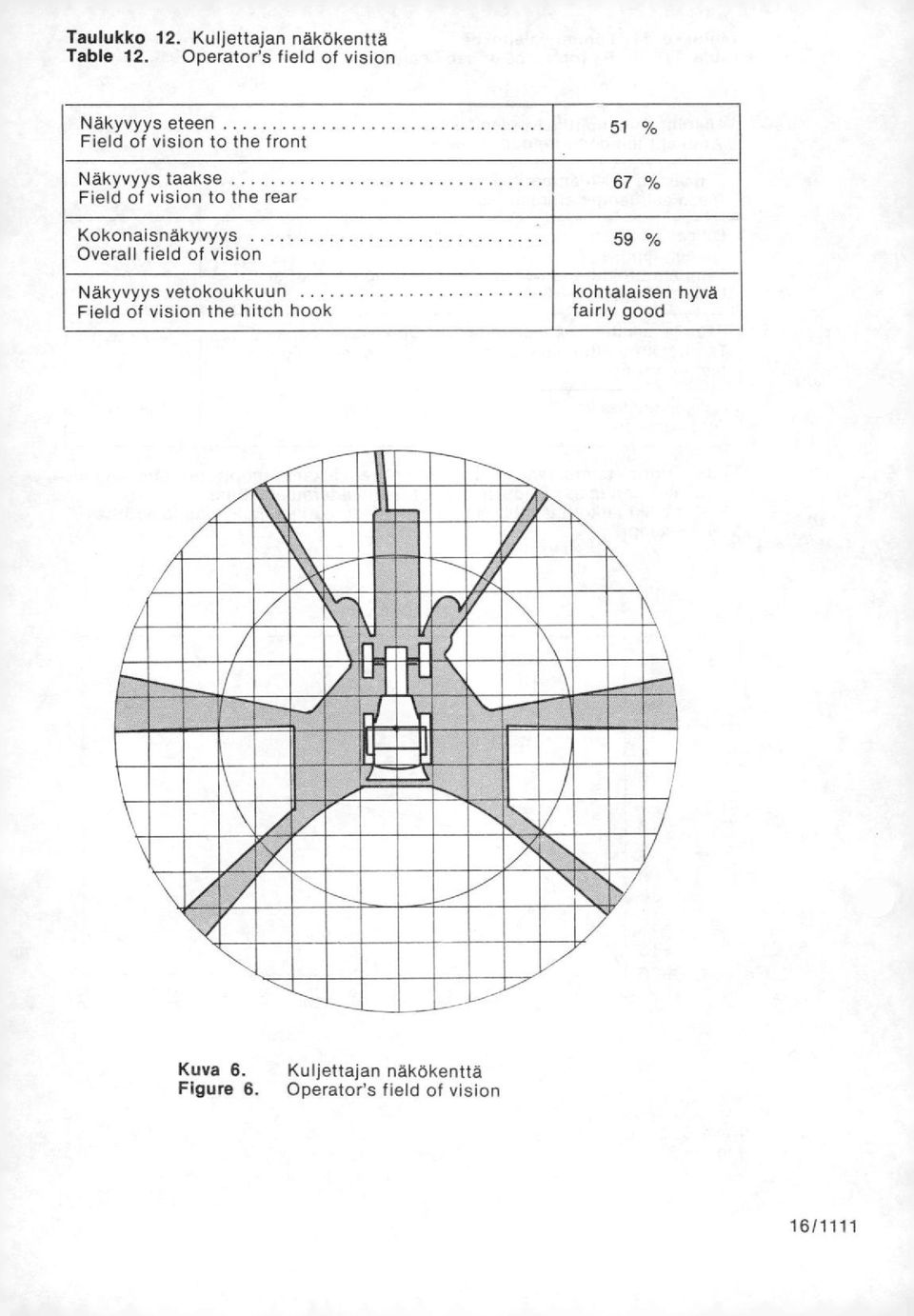 of vision to the rear Kokonaisnäkyvyys Overall field of vision Näkyvyys vetokoukkuun Field
