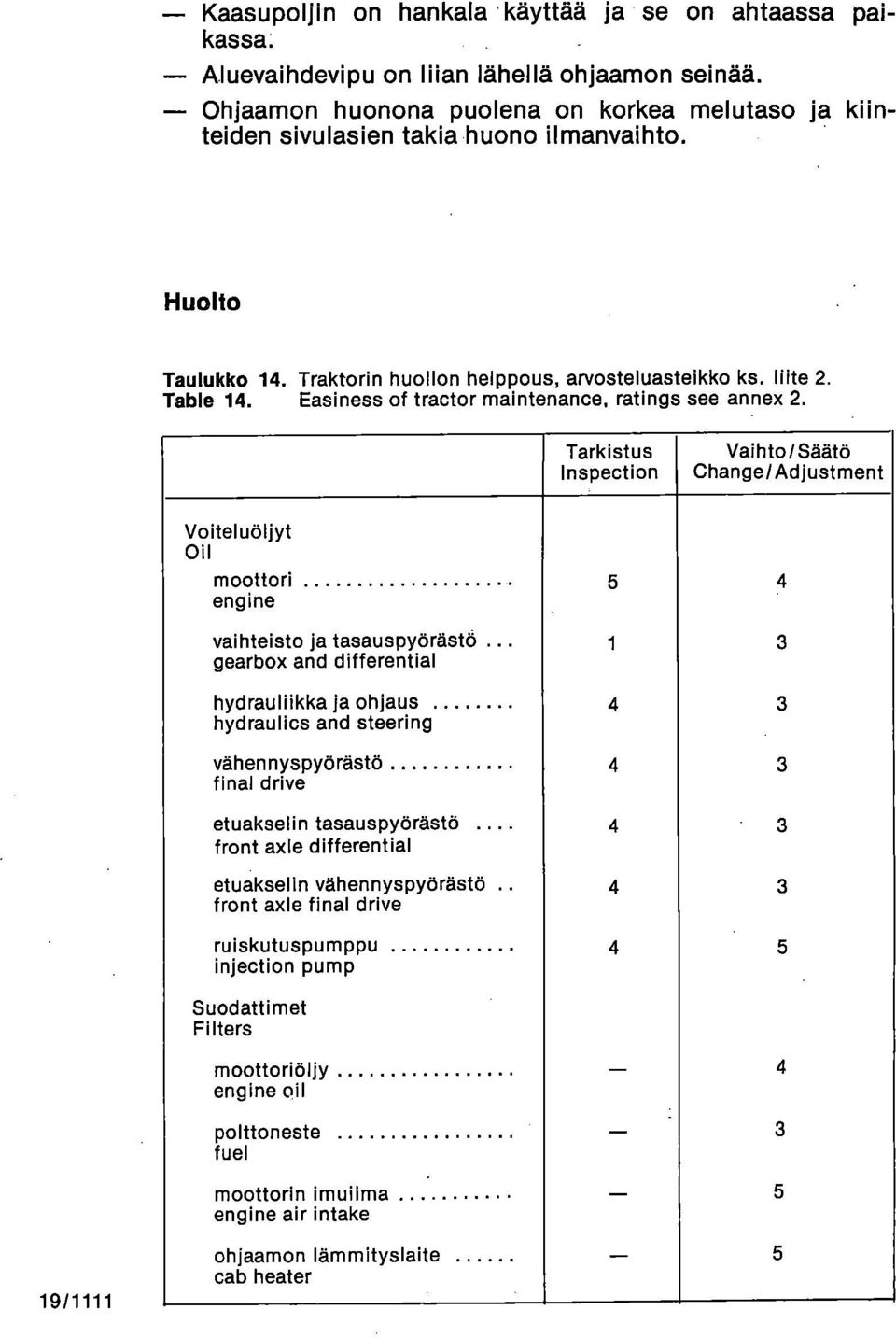 Easiness of tractor maintenance, ratings see annex 2.