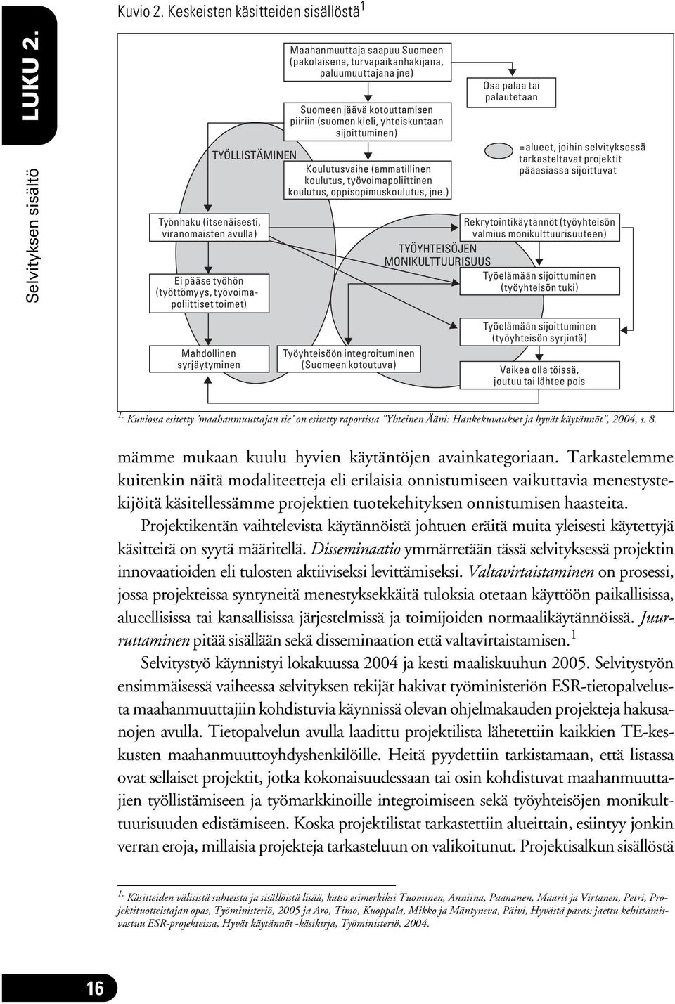 TYÖLLISTÄMINEN Koulutusvaihe (ammatillinen koulutus, työvoimapoliittinen koulutus, oppisopimuskoulutus, jne.