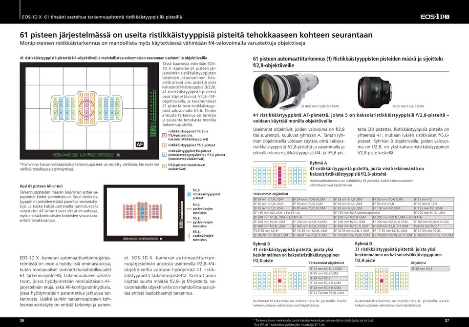 useimmilla objektiiveilla Tässä kaaviossa esitetään EOS- 1D X -kameran 61 pisteen järjestelmän ristikkäistyyppisten pisteiden jakautuminen.