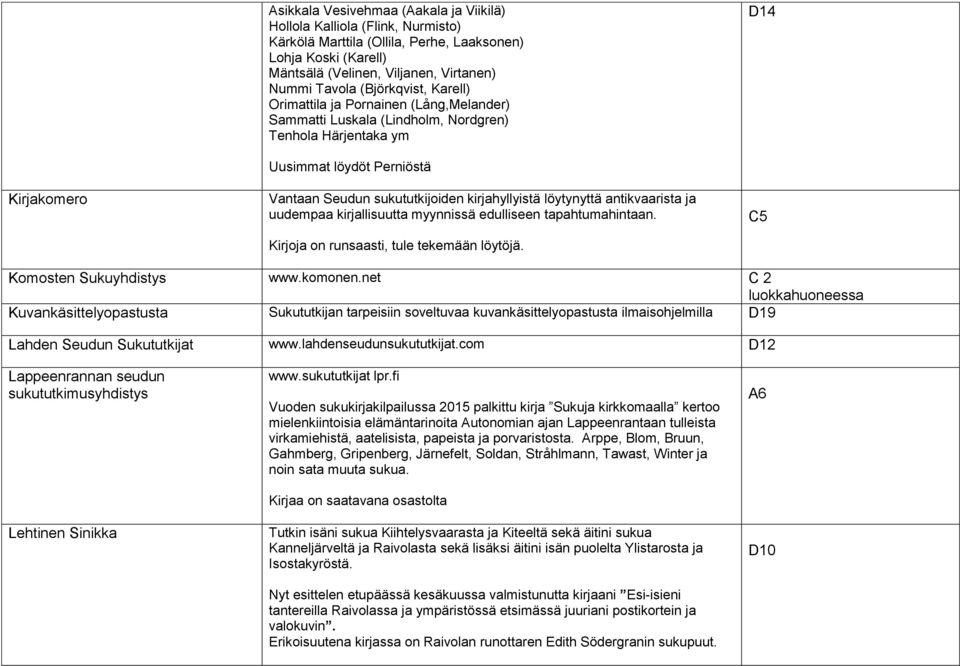 kirjahyllyistä löytynyttä antikvaarista ja uudempaa kirjallisuutta myynnissä edulliseen tapahtumahintaan. Kirjoja on runsaasti, tule tekemään löytöjä. C5 Komosten Sukuyhdistys www.komonen.