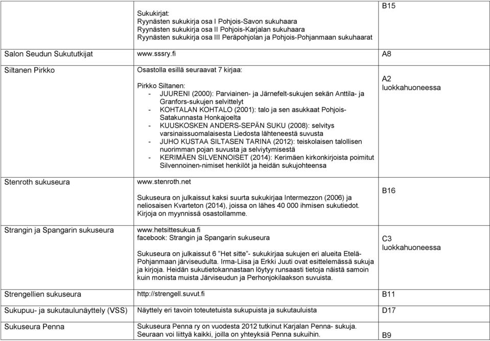 fi A8 Siltanen Pirkko Stenroth sukuseura Strangin ja Spangarin sukuseura Osastolla esillä seuraavat 7 kirjaa: Pirkko Siltanen: - JUURENI (2000): Parviainen- ja Järnefelt-sukujen sekän Anttila- ja